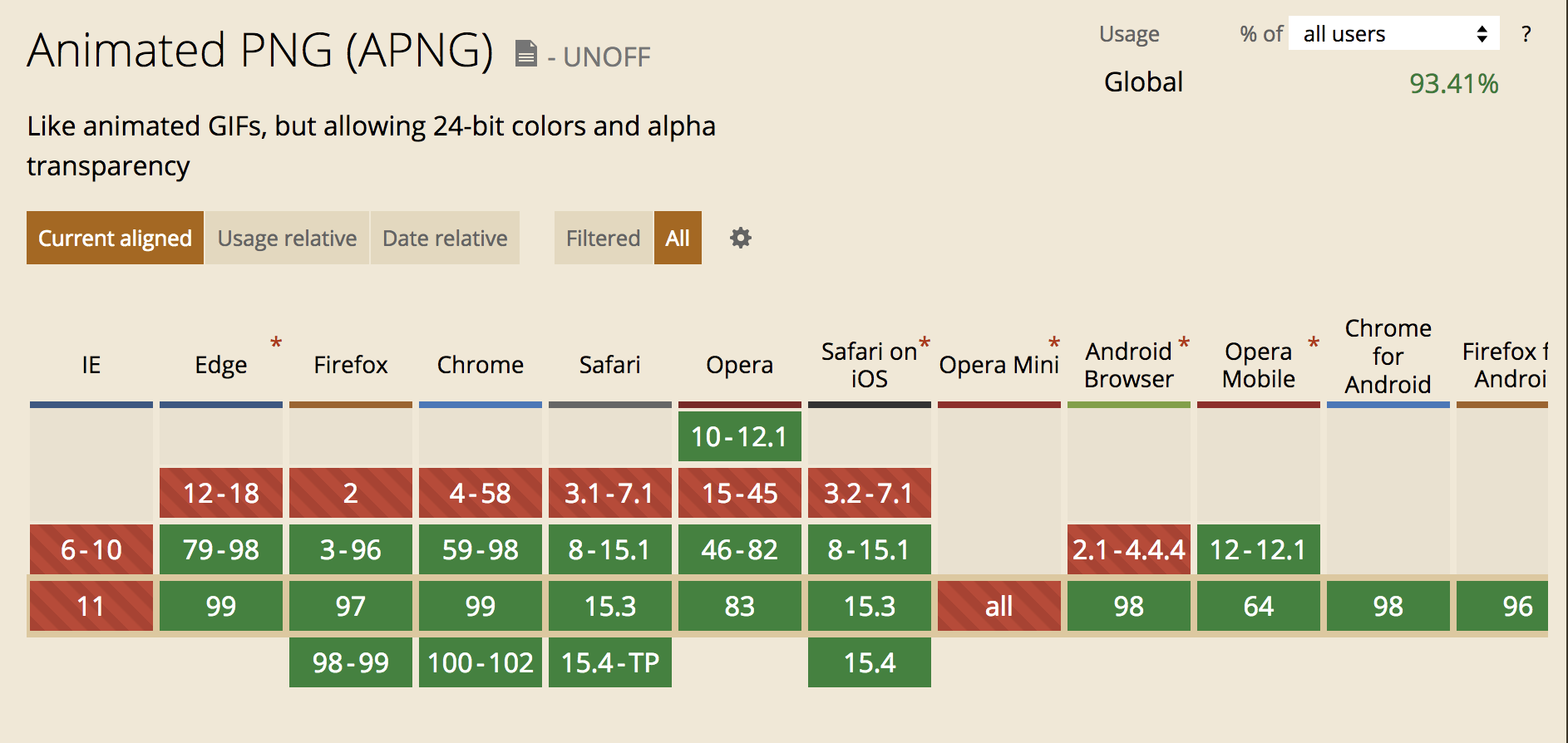 compatibilité navigateur