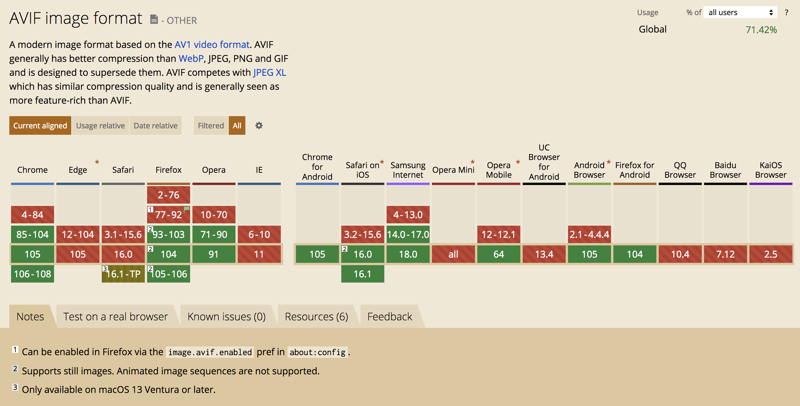 compatibilté navigateurs