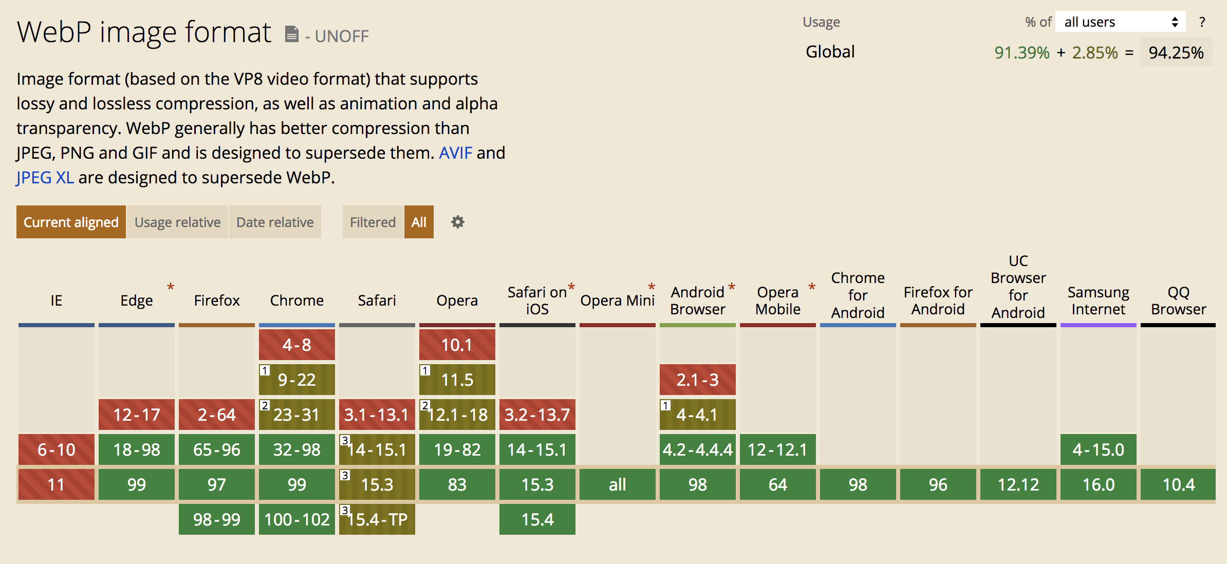 compatibilité navigateurs